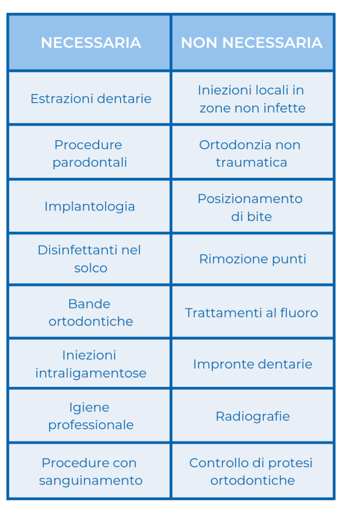 Trapianti e denti, ci sono dei collegamenti?